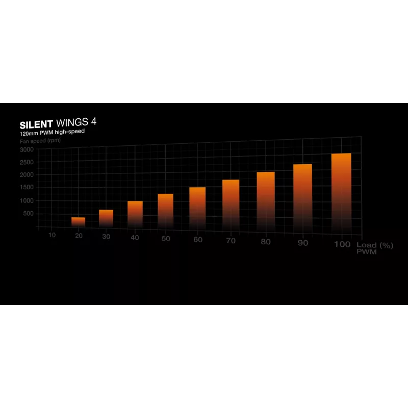 be quiet! Silent Loop 3 360 mm Prozessor All-in-One Flüssigkeitskühler 12 cm Schwarz 1 Stück