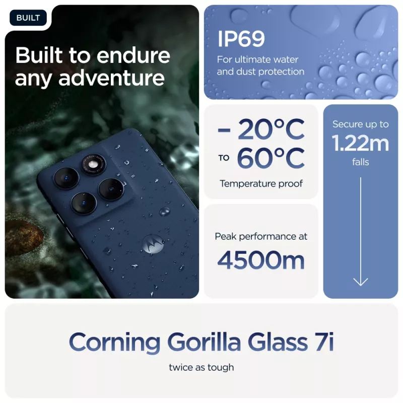 Motorola edge 60 16,9 cm (6,67 Zoll) Dual SIM Android 15 5G USB Typ-C 12 GB 512 GB 5200 mAh Blau