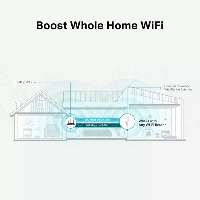 Netzwerk-Repeater TP-Link AC1200 Mesh WLAN Range Extender