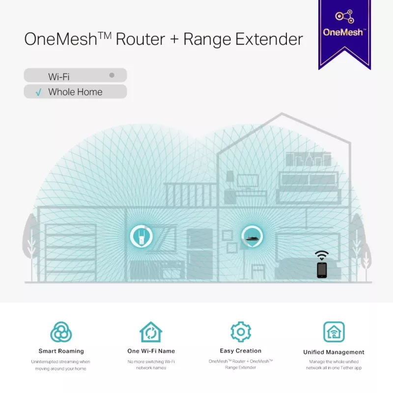 Netzwerk-Repeater TP-Link AC1200 Mesh WLAN Range Extender