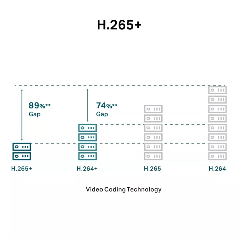 TP-Link VIGI 5MP Full-Color Turret Netzwerkkamera, IP-Überwachungskamera, Innenbereich, Kabelgebunden, 120 dB, CE, NTRA, VCCI, KC, BSMI, FCC, IC, Deckenmontage