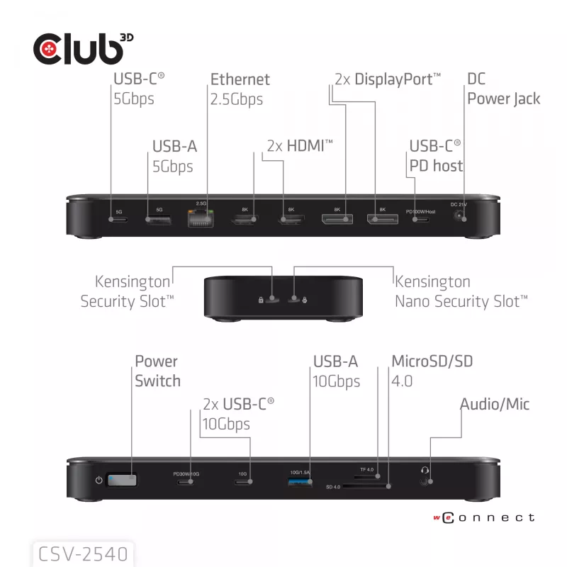 Dockingstation CLUB 3D 14-1 USB-C Quad Display USB4 mit 2× USB 2.0-Anschlüssen