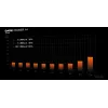 be quiet! Dark Power 14 1200 W - 80 Plus Titanium Netzteil 20+4 pin ATX ATX Schwarz