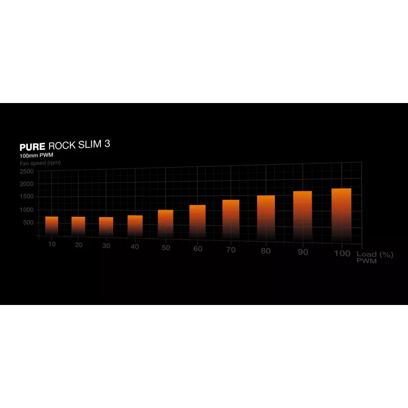 be quiet Pure Rock schlank 3 Prozessor Luftkühler 10 cm Silber 1 Stück