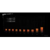 be quiet! Dark Power 14 850 W - 80 Plus Titanium Netzteil 20+4 pin ATX ATX Schwarz