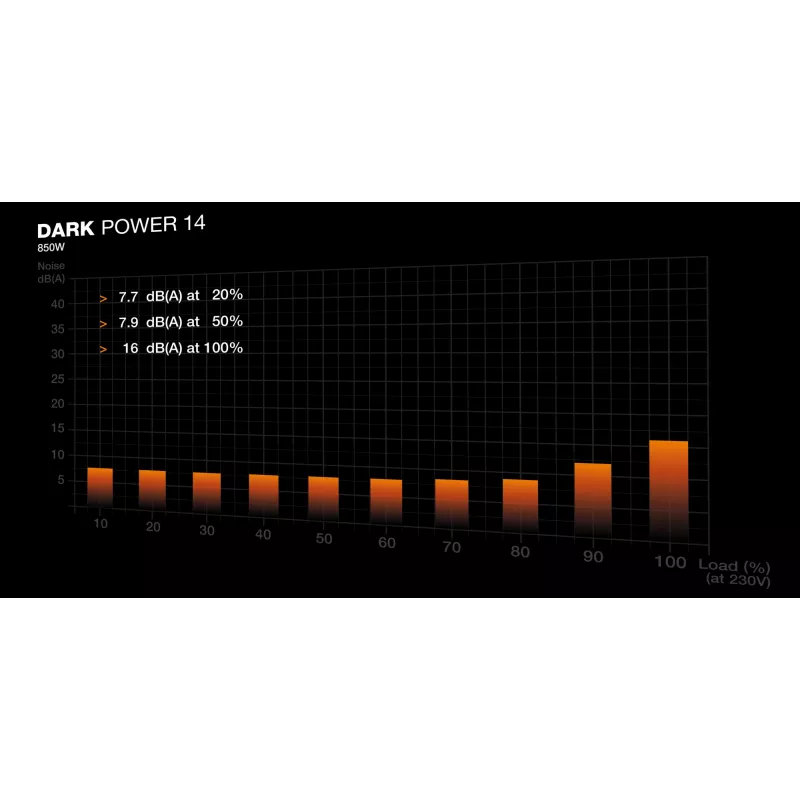 be quiet! Dark Power 14 850 W - 80 Plus Titanium Netzteil 20+4 pin ATX ATX Schwarz