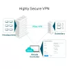 TP-Link SafeStream Gigabit Multi-WAN VPN Router, Ethernet WAN, Gigabit Ethernet, Schwarz