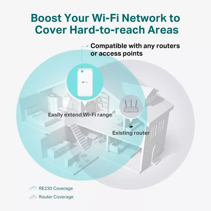 TP-Link RE230 WLAN-Repeater Weiß 10, 100 Mbit/s