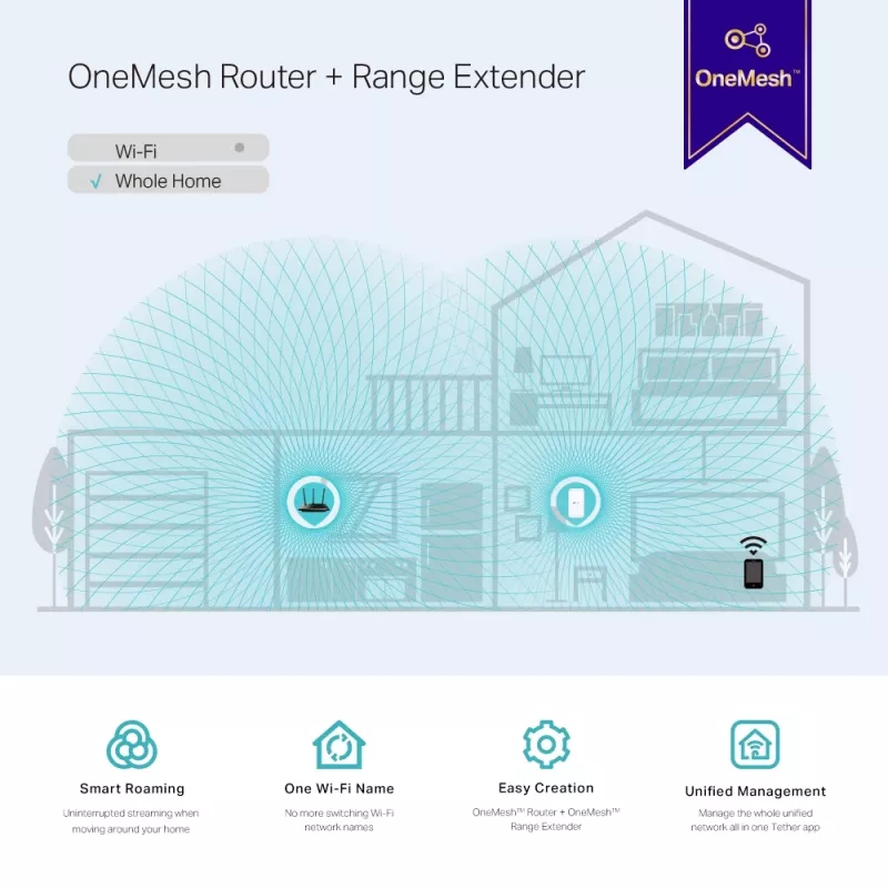 TP-Link RE230 WLAN-Repeater Weiß 10, 100 Mbit/s
