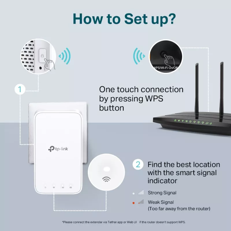 TP-Link RE230 WLAN-Repeater Weiß 10, 100 Mbit/s