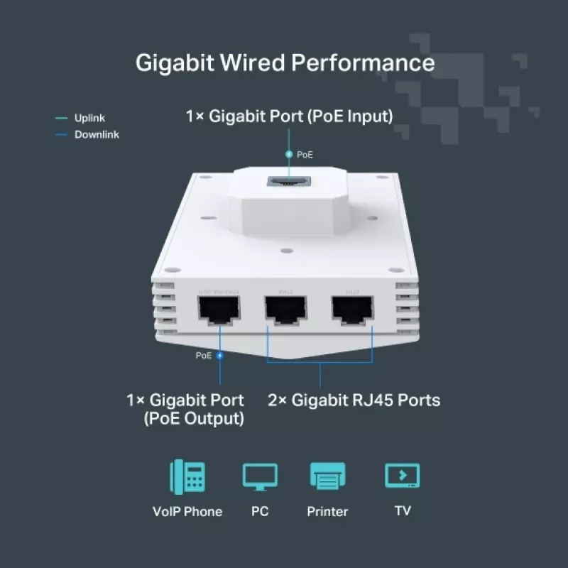 TP-Link Festa F65-Wall 3000 Mbit/s Weiß Power over Ethernet (PoE)