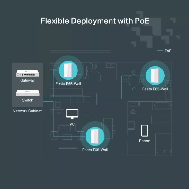 TP-Link Festa F65-Wall 3000 Mbit/s Weiß Power over Ethernet (PoE)