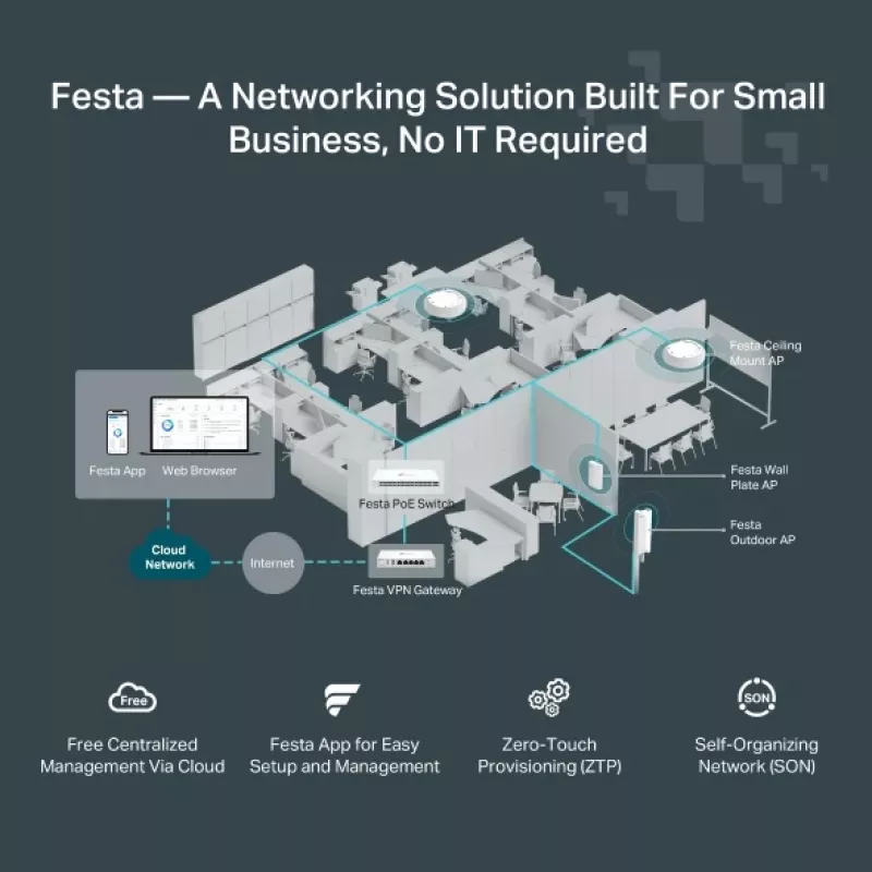TP-Link Festa F65-Wall 3000 Mbit/s Weiß Power over Ethernet (PoE)