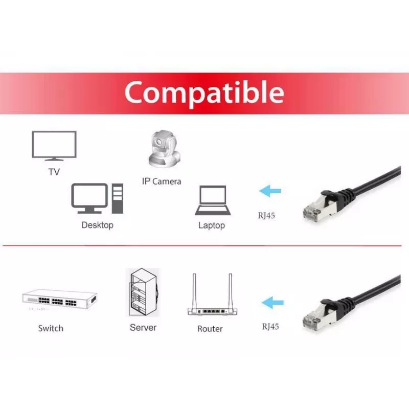 Equip Cat.6A S/FTP Patchkabel, 2,0 m, Schwarz, 2 m, Cat6a, S/FTP (S-STP), RJ-45, RJ-45, Schwarz