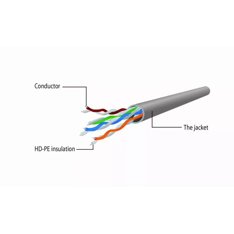 GEMBIRD Patchkabel - Cat 5e - UTP - 30 m - Grau