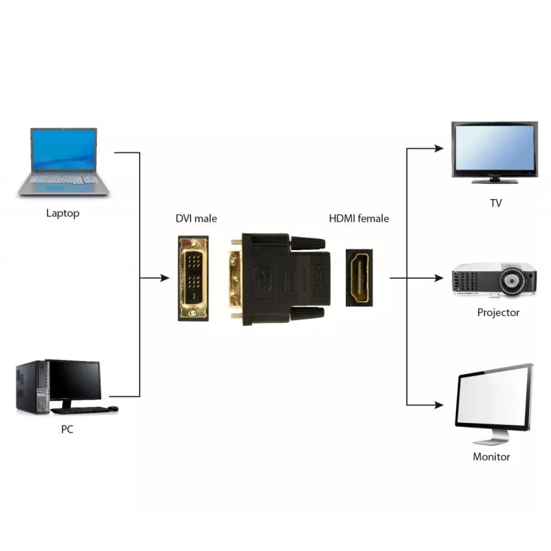 Kabeladapter Gembird A-HDMI-DVI-2
