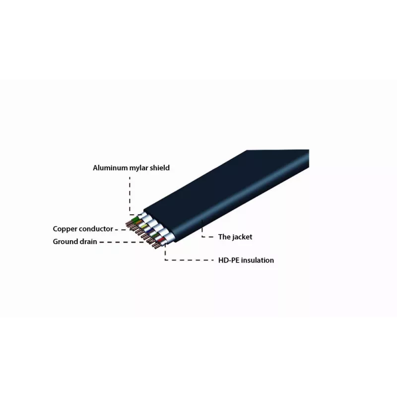 GEMBIRD HDMI Stecker-Stecker Flachkabel 2,0 m