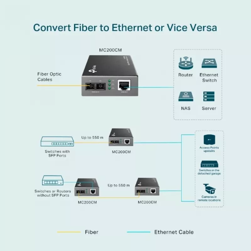 TP-Link Gigabit Multimode-Medienkonverter