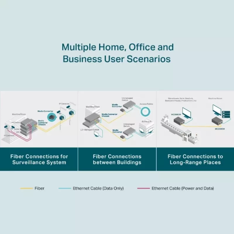TP-Link Gigabit Multimode-Medienkonverter
