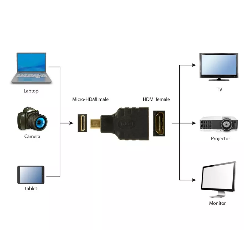 HDMI-auf-Micro-HDMI-Kabel Gembird A-HDMI-FD Schwarz