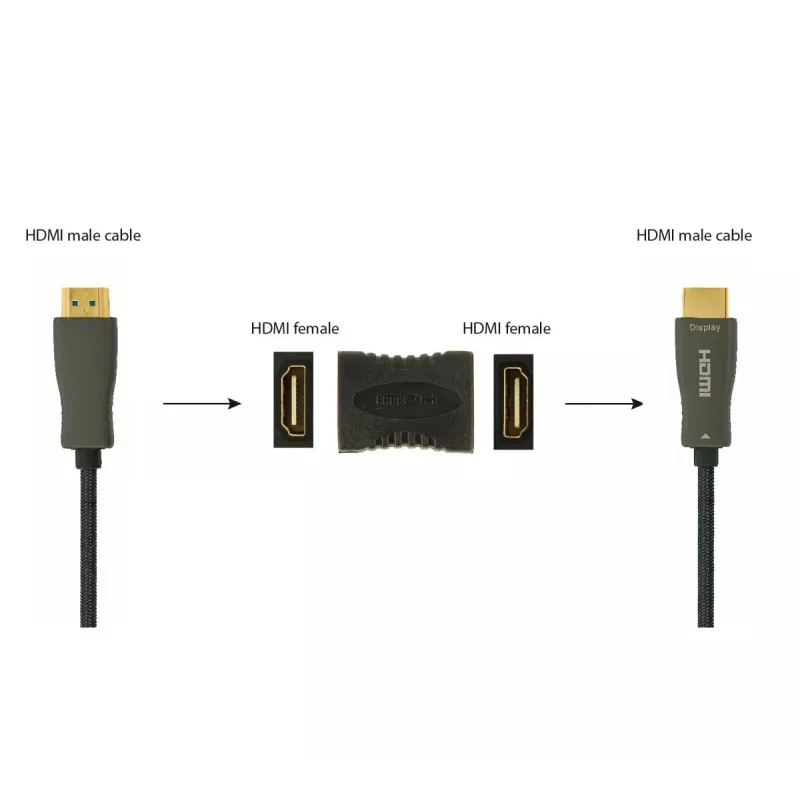 GEMBIRD HDMI-Verlängerungsadapter
