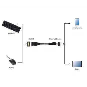 GEMBIRD USB OTG AF auf Micro BM Kabel 15 cm - Schwarz