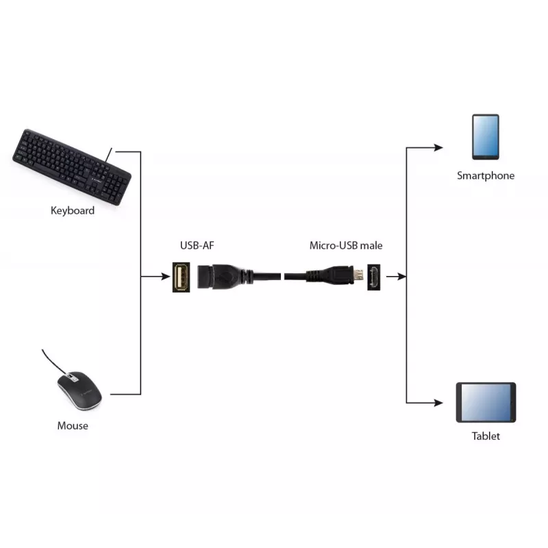 GEMBIRD USB OTG AF auf Micro BM Kabel 15 cm - Schwarz