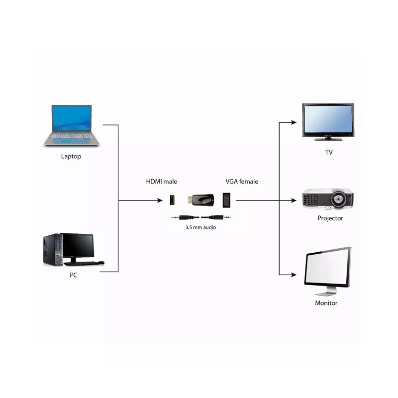 Gembird A-HDMI-VGA-02 Kabel-Adapter VGA D-Sub Schwarz