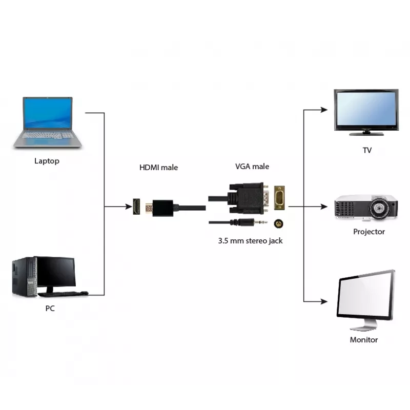 GEMBIRD HDMI auf VGA und Audio Adapterkabel, Einzelanschluss, 1,8 m - Schwarz