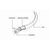 GEMBIRD USB-auf-Apple-Lightning-Sync- und Ladekabel, 2m - Schwarz