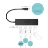 i-tec Advance USB-C schlank Passive HUB 4 Port