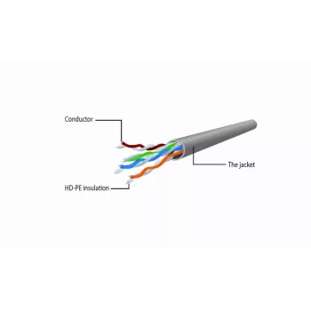Netzwerkkabel Gembird Cat6 U/UTP PP6U-0.5M, 0,5 m, RJ-45-Stecker auf RJ-45-Stecker, weiß, AWG24