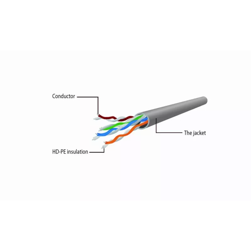 Netzwerkkabel Gembird Cat6 U/UTP PP6U-0.5M, 0,5 m, RJ-45-Stecker auf RJ-45-Stecker, weiß, AWG24
