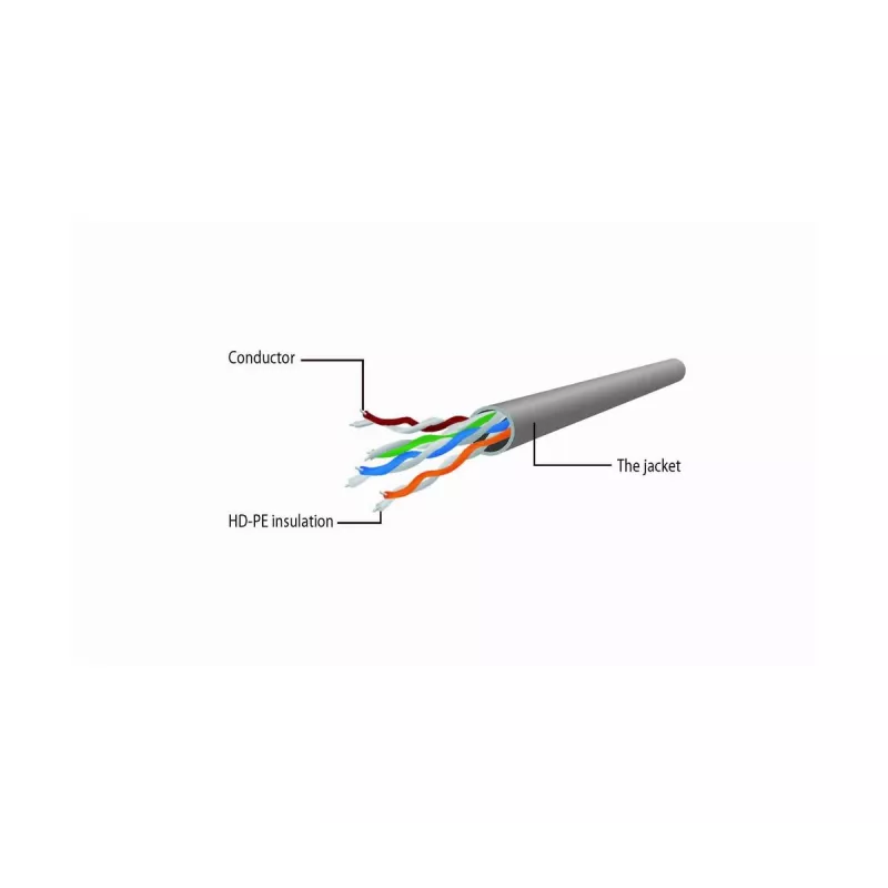 GEMBIRD Patch Kabel - CAT6 - UTP - 5m - Grün