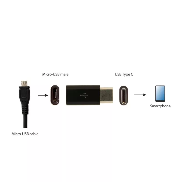 GEMBIRD USB 2.0 Type-C auf MicroUSB Adapter (CM/MicroUSB-F), Schwarz