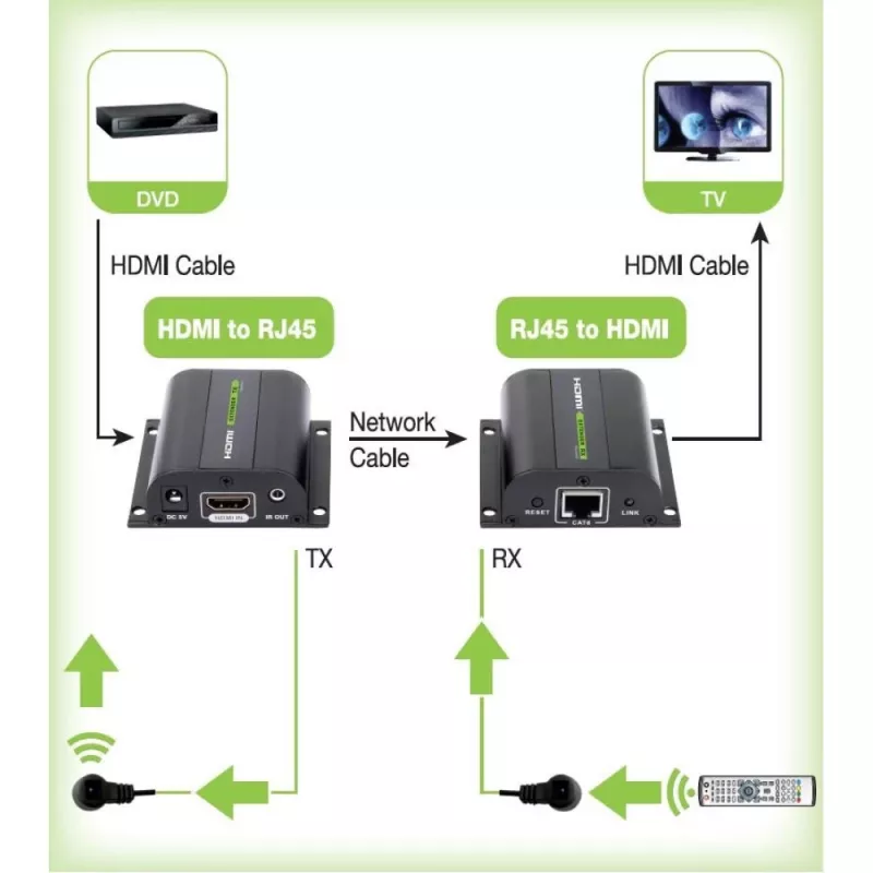 Techly Extender HDMI Full HD über Kabel Cat.5E / 6 / 6A / 7 max. 60 m Autoregulated IDATA EXT-E70I
