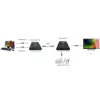 Techly IDATA HDMI-KVM2 KVM-Extender Sender & Empfänger
