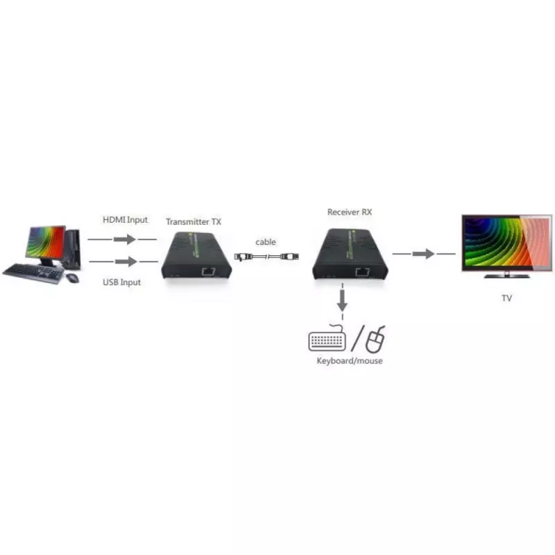 Techly IDATA HDMI-KVM2 KVM-Extender Sender & Empfänger