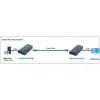 Techly Verstärker / Splitter HDMI Over IP Netzwerk IDATA EXTIP-373