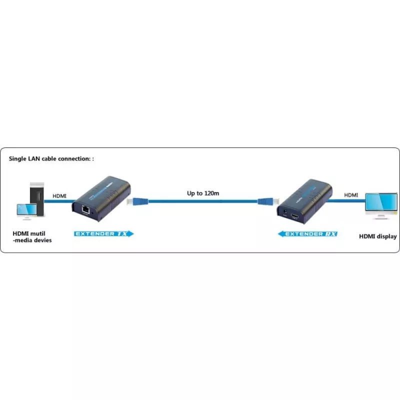 Techly Verstärker / Splitter HDMI Over IP Netzwerk IDATA EXTIP-373