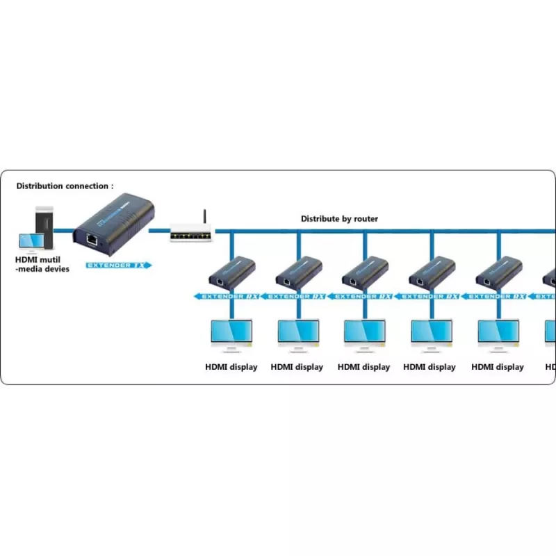 Techly Verstärker / Splitter HDMI Over IP Netzwerk IDATA EXTIP-373