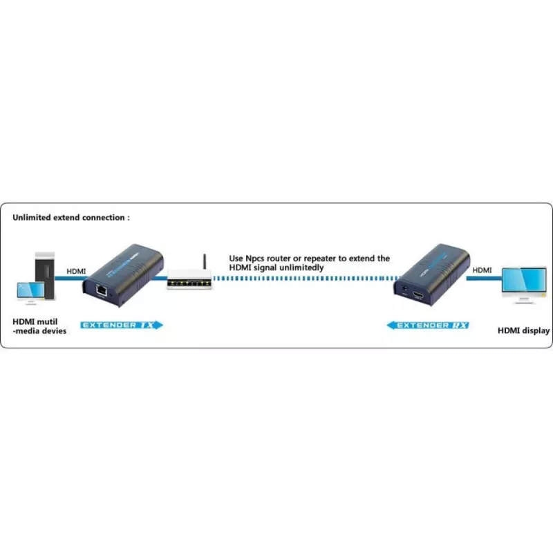 Techly Verstärker / Splitter HDMI Over IP Netzwerk IDATA EXTIP-373