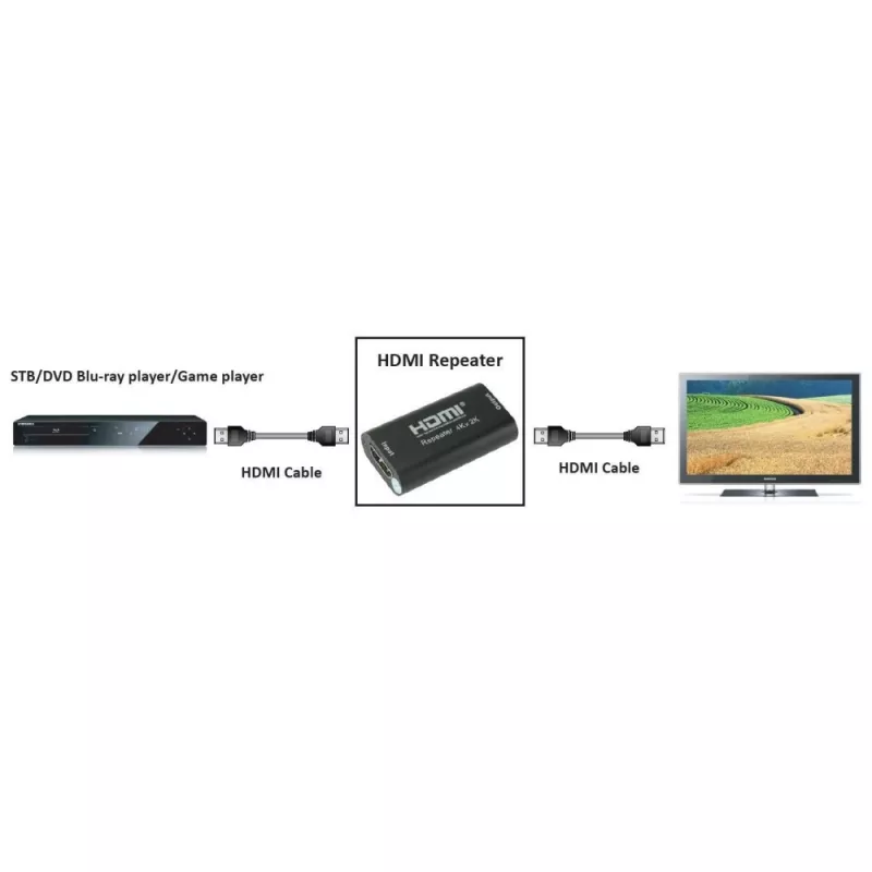 AV-Repeater TECHLY IDATA-HDMI2-RIP4KT — HDMI 2.0, HDCP 2.2, 4096×2160, maximale Distanz 40 m, schwarz