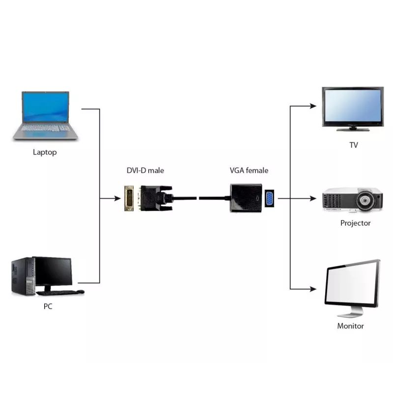 Video-Adapterkabel Gembird DVI-D (Stecker) auf VGA (Buchse) 0,2 m, schwarz