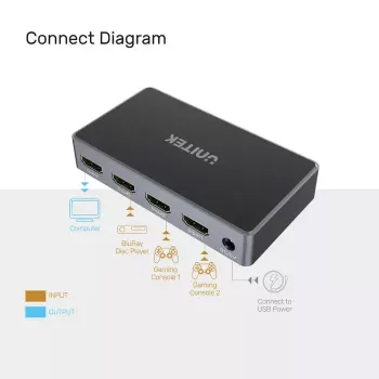 Video-Splitter UNITEK V1111A