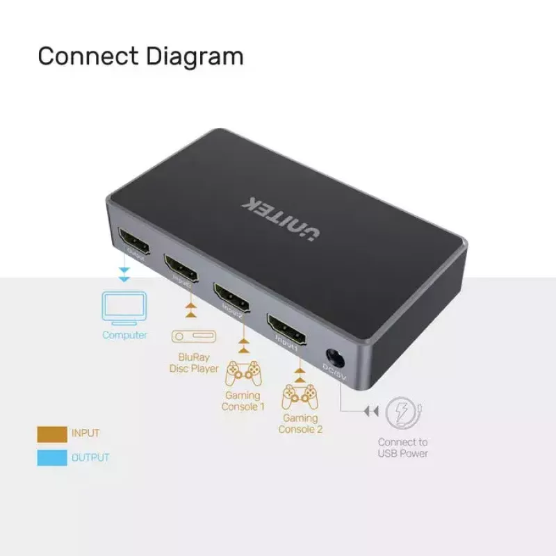 Video-Splitter UNITEK V1111A