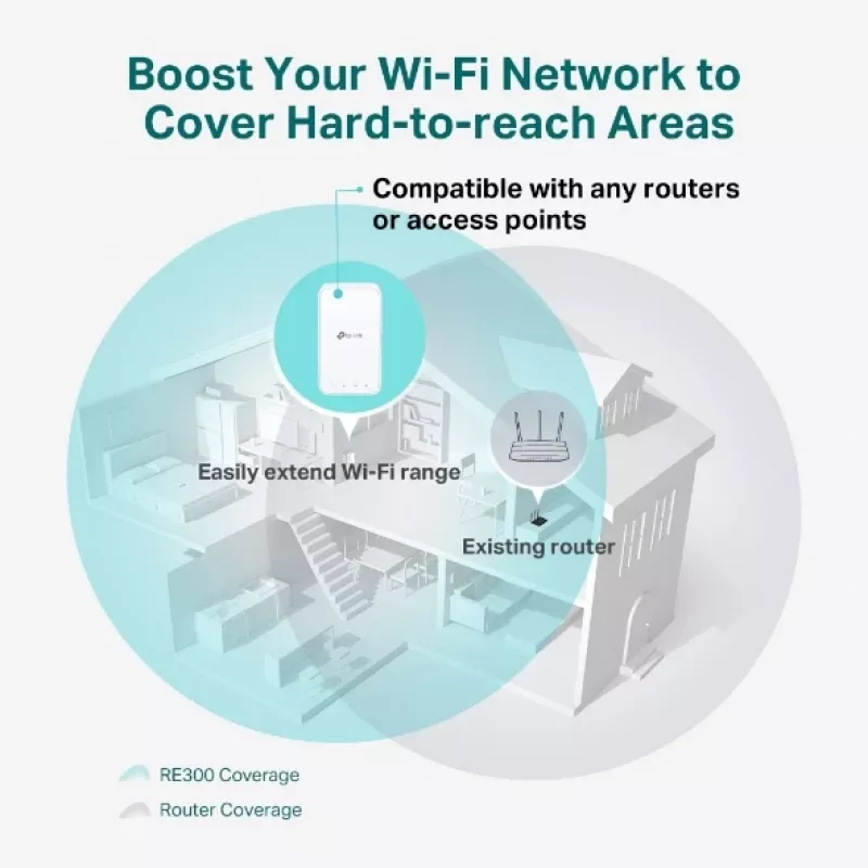 Netzwerk-Repeater TP-Link AC1200 Mesh Wi-Fi Range Extender