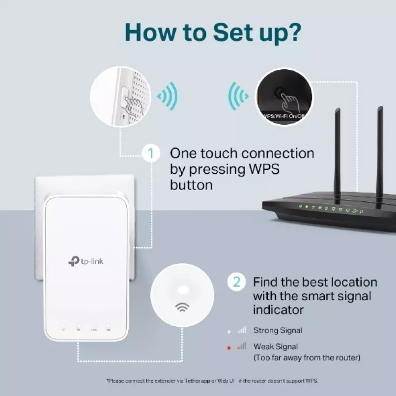 Netzwerk-Repeater TP-Link AC1200 Mesh Wi-Fi Range Extender