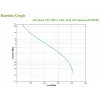 APC Back-UPS BX750MI - 750VA, 4x C13, USB, Line-Interactive, 0.75 kVA, 410 W, Sinus, 140 V, 300 V
