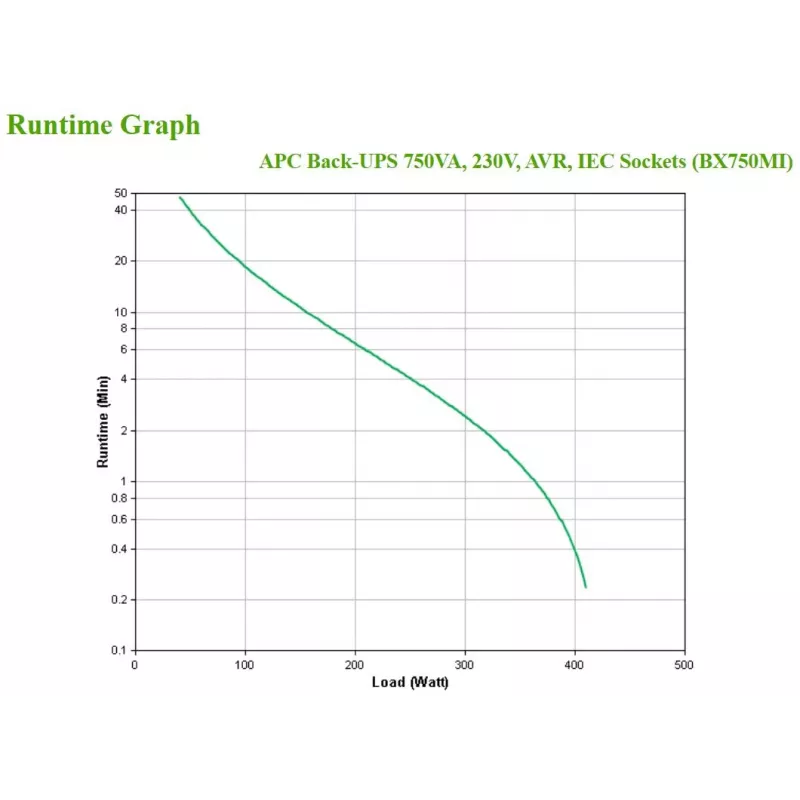 APC Back-UPS BX750MI - 750VA, 4x C13, USB, Line-Interactive, 0.75 kVA, 410 W, Sinus, 140 V, 300 V